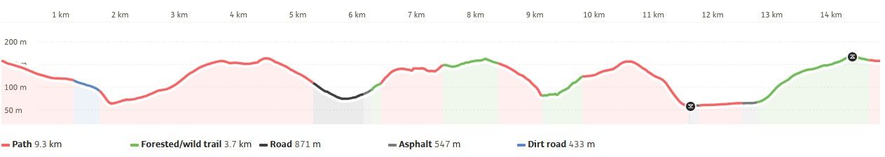 elevation profile